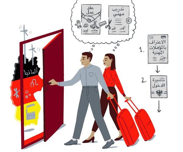 معلومات مهمة حول قانون الهجرة الجديد في ألمانيا 2020