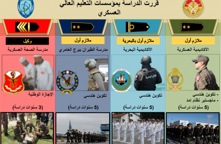 الإنتداب بالأكاديميّة العسكريّة